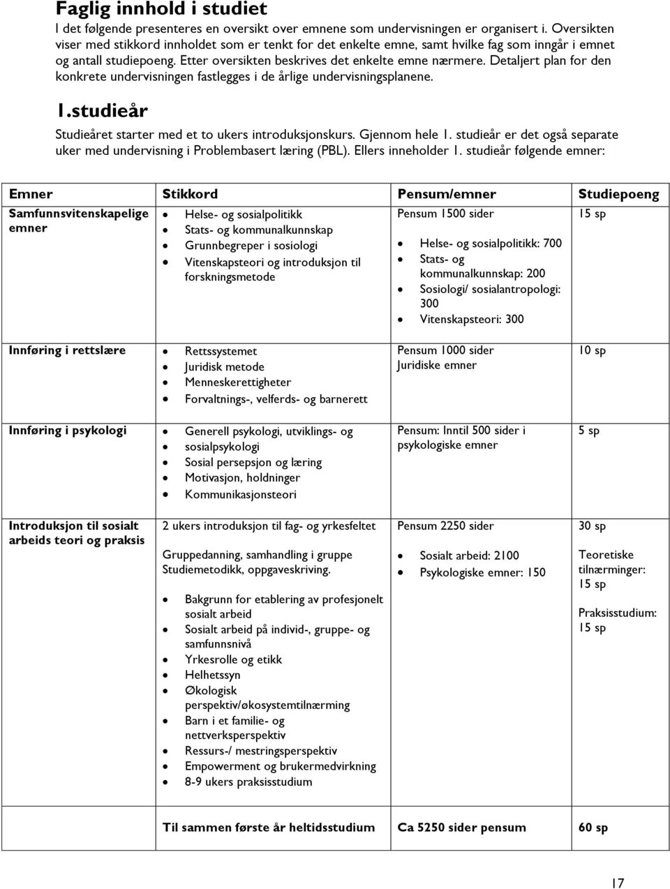 Detaljert plan for den konkrete undervisningen fastlegges i de årlige undervisningsplanene. 1.studieår Studieåret starter med et to ukers introduksjonskurs. Gjennom hele 1.