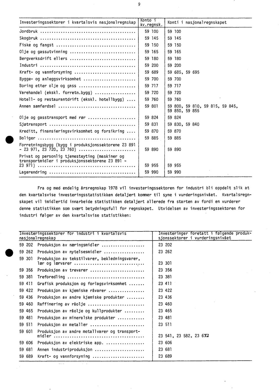 .. 1111 Boliger Forretningsbygg (bygg i produksjonssektorene 23 891-23 971, 23 720, 23 760) Privat og personlig tjenesteyting (maskiner og transportmidler i produksjonssektorene 23 891-23 971)