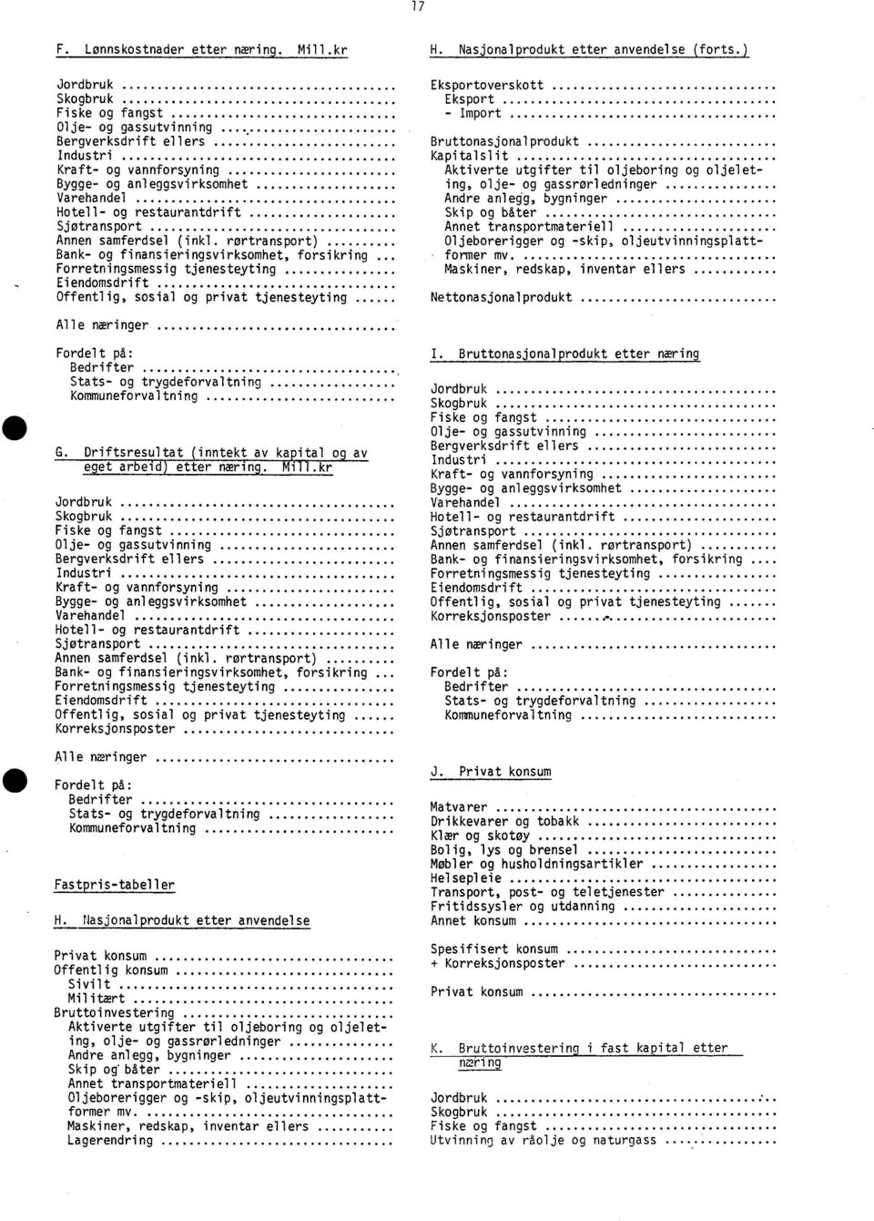 trygdeforvaltning Kommuneforvaltning G. Driftsresultat (inntekt av kapital og av eget arbeid) etter næring. Mill.