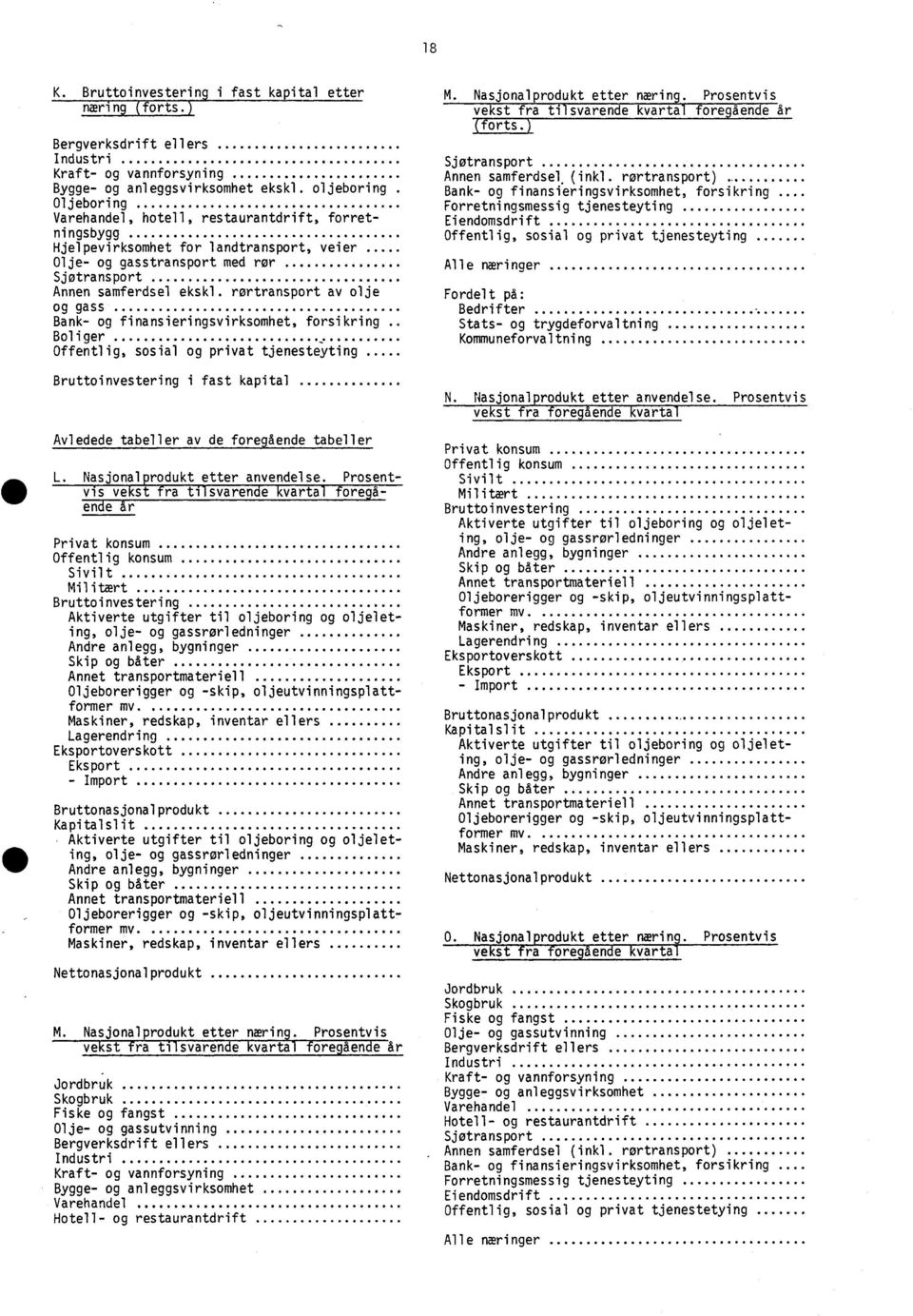 rørtransport av olje og gass Bank- og finansieringsvirksomhet, forsikring Boliger Offentlig, sosial og privat tjenesteyting Bruttoinvestering i fast kapital Avledede tabeller av de foregående