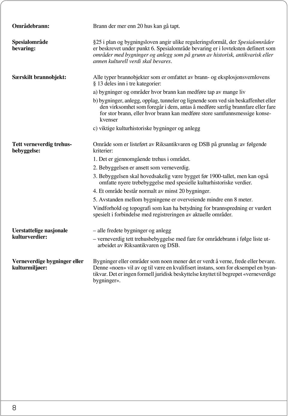 Særskilt brannobjekt: Alle typer brannobjekter som er omfattet av brann- og eksplosjonsvernlovens 13 deles inn i tre kategorier: a) bygninger og områder hvor brann kan medføre tap av mange liv b)