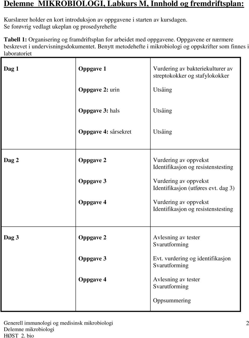 Benytt metodehefte i mikrobiologi og oppskrifter som finnes i laboratoriet Dag 1 Oppgave 1 Oppgave 2: urin Vurdering av bakteriekulturer av streptokokker og stafylokokker Oppgave 3: hals Oppgave