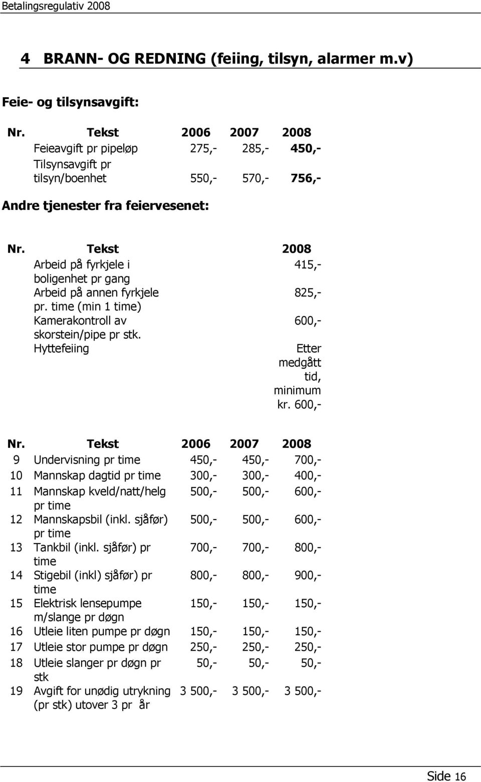 Tekst 2008 Arbeid på fyrkjele i 415,- boligenhet pr gang Arbeid på annen fyrkjele 825,- pr. time (min 1 time) Kamerakontroll av 600,- skorstein/pipe pr stk. Hyttefeiing Etter medgått tid, minimum kr.