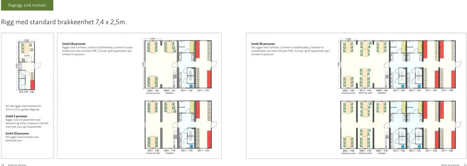 Inntil 36 personer Det rigges med 7 enheter, 2 enheter til skiftebrakker, 2 enheter til vaskebrakker som skal innholde 4 WC, 4 dusjer og 16 tappesteder og 3 enheter til
