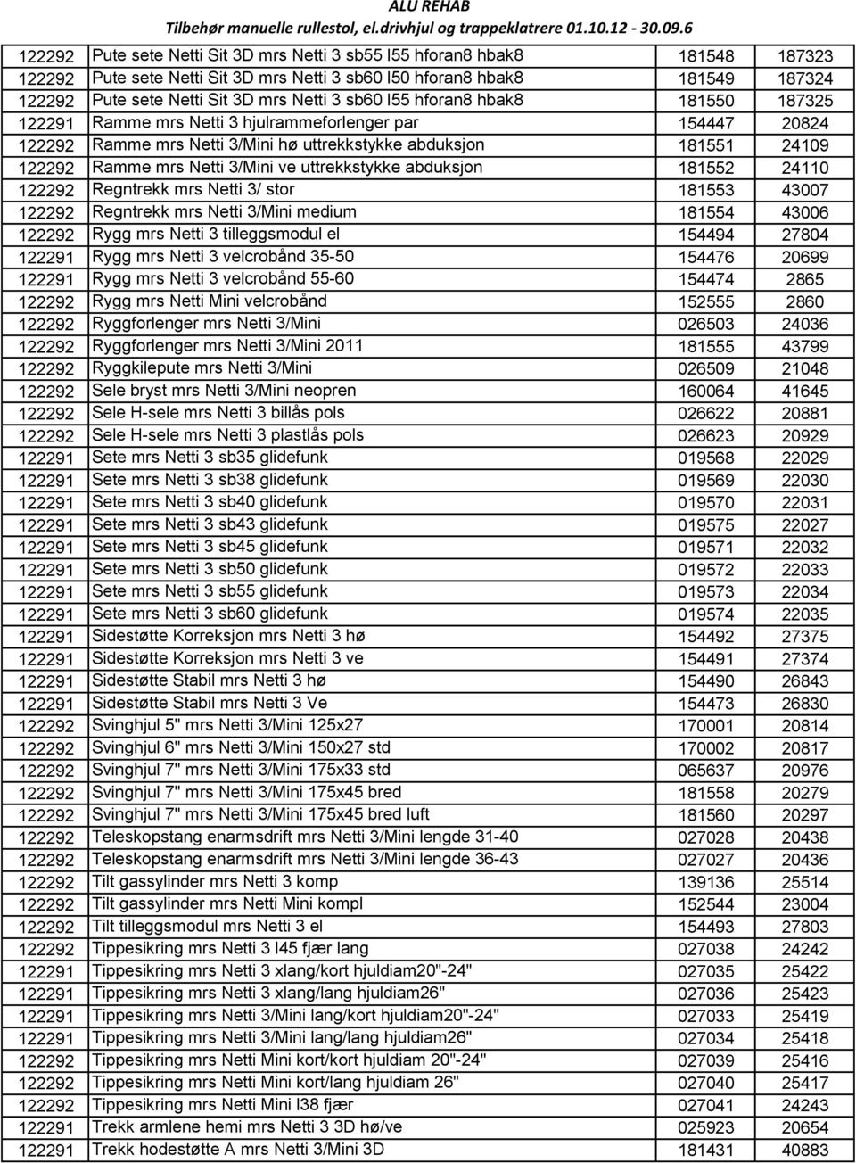 3 sb60 l55 hforan8 hbak8 181550 187325 122291 Ramme mrs Netti 3 hjulrammeforlenger par 154447 20824 122292 Ramme mrs Netti 3/Mini hø uttrekkstykke abduksjon 181551 24109 122292 Ramme mrs Netti 3/Mini