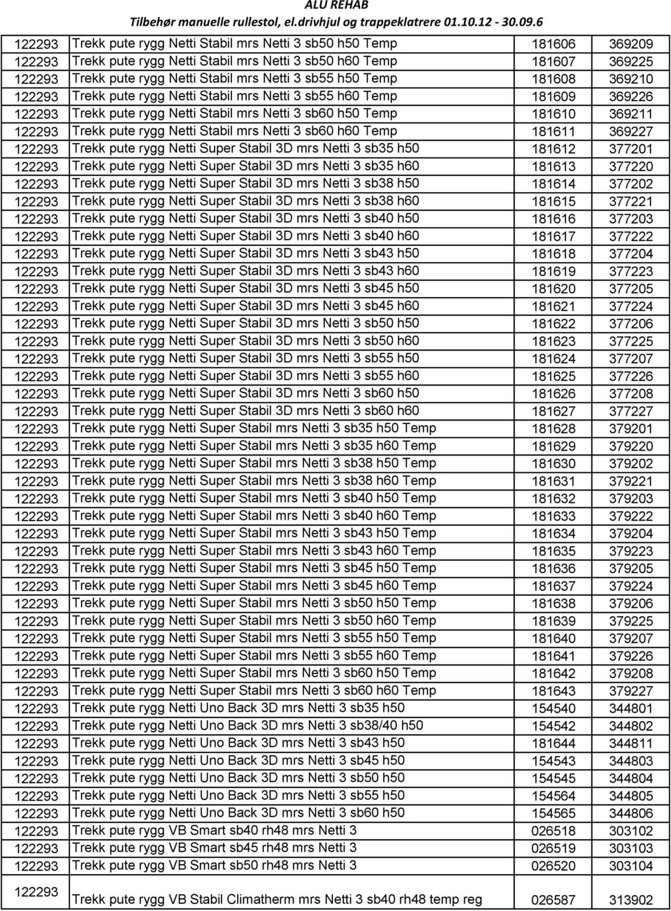 181608 369210 Trekk pute rygg Netti Stabil mrs Netti 3 sb55 h60 Temp 181609 369226 Trekk pute rygg Netti Stabil mrs Netti 3 sb60 h50 Temp 181610 369211 Trekk pute rygg Netti Stabil mrs Netti 3 sb60