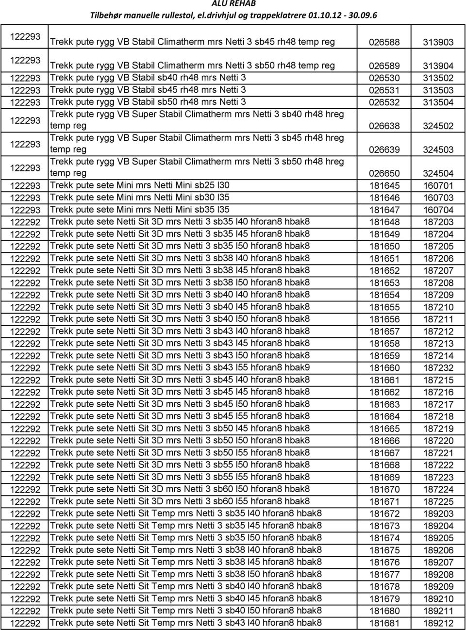 rh48 mrs Netti 3 026530 313502 Trekk pute rygg VB Stabil sb45 rh48 mrs Netti 3 026531 313503 Trekk pute rygg VB Stabil sb50 rh48 mrs Netti 3 026532 313504 Trekk pute rygg VB Super Stabil Climatherm