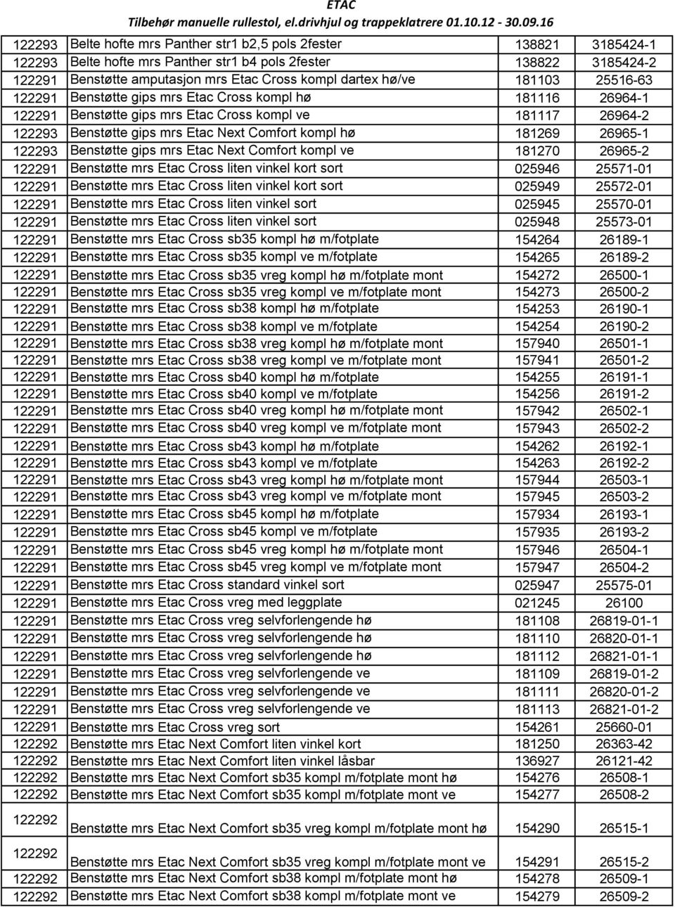 Benstøtte gips mrs Etac Next Comfort kompl ve 181270 26965-2 122291 Benstøtte mrs Etac Cross liten vinkel kort sort 025946 25571-01 122291 Benstøtte mrs Etac Cross liten vinkel kort sort 025949