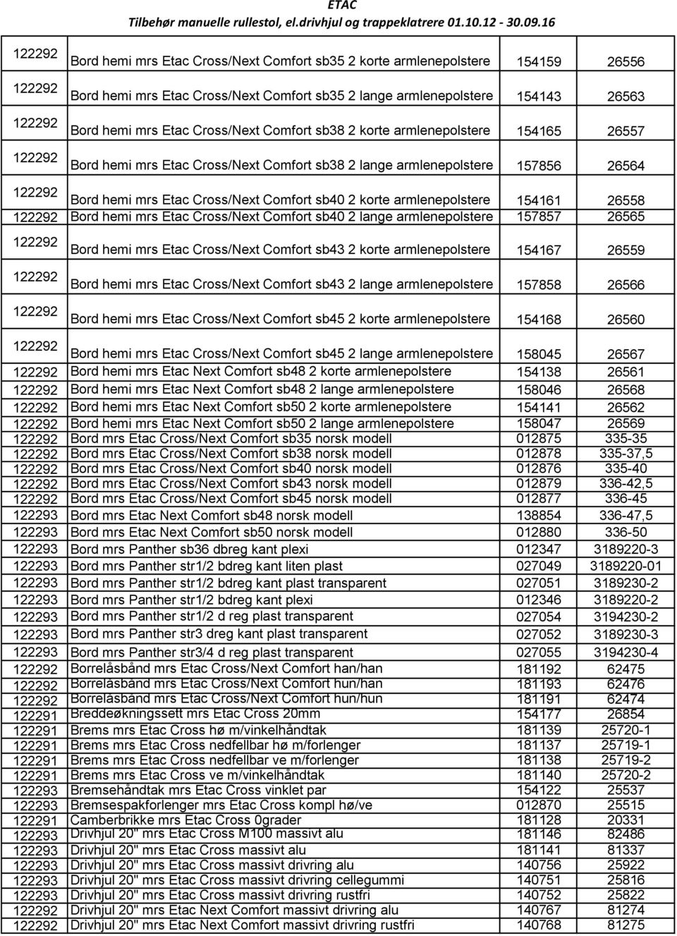 sb40 2 korte armlenepolstere 154161 26558 122292 Bord hemi mrs Etac Cross/Next Comfort sb40 2 lange armlenepolstere 157857 26565 122292 Bord hemi mrs Etac Cross/Next Comfort sb43 2 korte