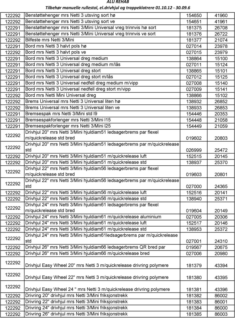 sort 181375 26708 122291 Benstøttehenger mrs Netti 3/Mini Universal vreg trinnvis ve sort 181376 26722 122292 Bilfeste mrs Netti 3/Mini 181377 21074 122291 Bord mrs Netti 3 halvt pols hø 027014 23978