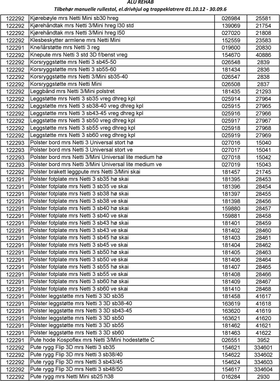 Klesbeskytter armlene mrs Netti Mini 152559 23583 122291 Kne/lårstøtte mrs Netti 3 reg 019600 20830 122292 Knepute mrs Netti 3 std 3D f/benst vreg 154670 40886 122292 Korsryggstøtte mrs Netti 3