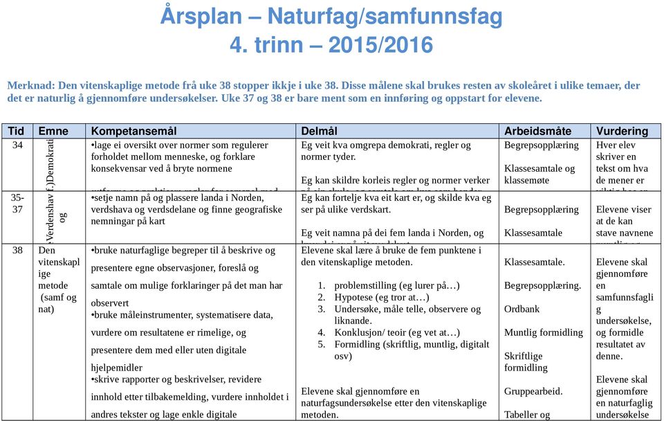 Tid Emne Kompetansemål Delmål Arbeidsmåte Vurdering 34 lage ei oversikt over normer som regulerer Eg veit kva omgrepa demokrati, regler og forholdet mellom menneske, og forklare normer tyder.