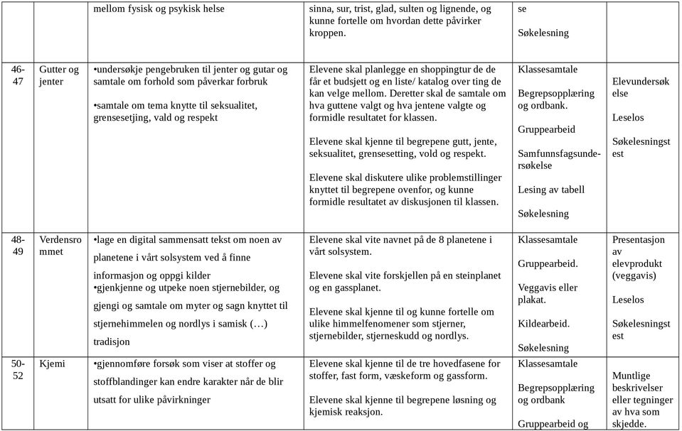 planlegge en shoppingtur de de får et budsjett og en liste/ katalog over ting de kan velge mellom.