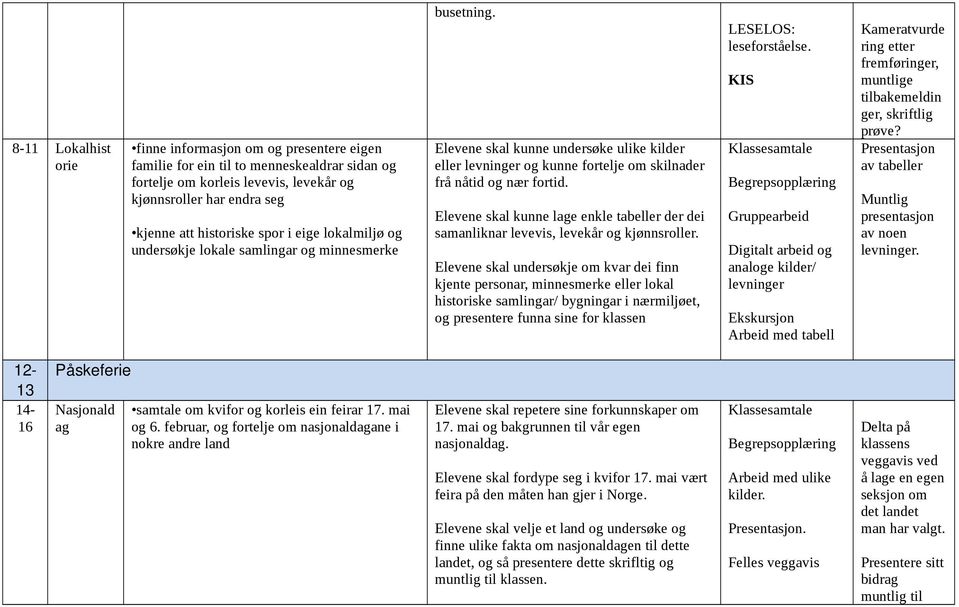 Elevene skal kunne lage enkle tabeller der dei samanliknar levevis, levekår og kjønnsroller.