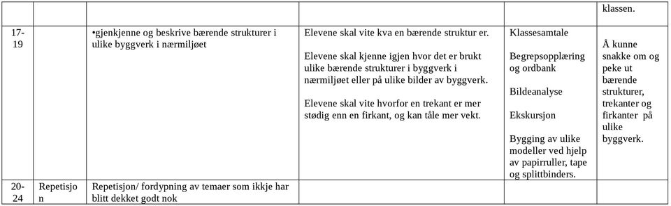 godt nok Elevene skal vite kva en bærende struktur er.