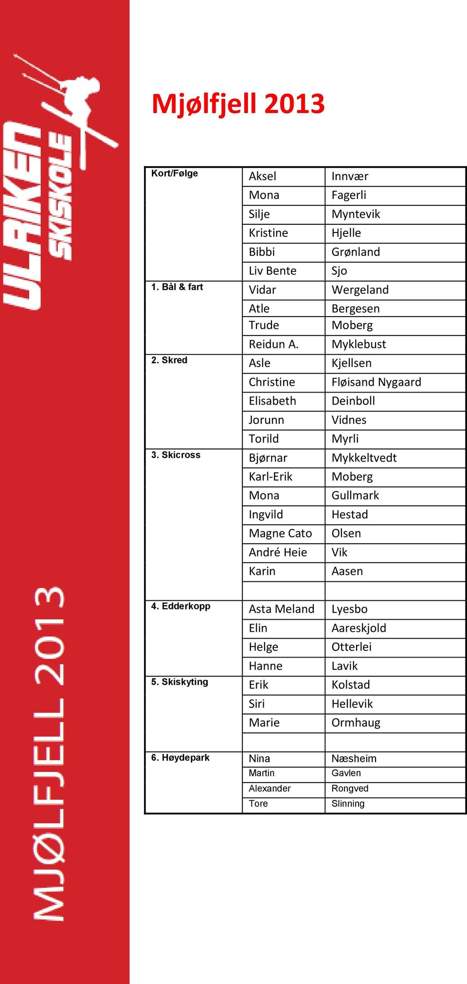 Skred Asle Kjellsen Christine Fløisand Nygaard Elisabeth Deinboll Jorunn Vidnes Torild Myrli 3.