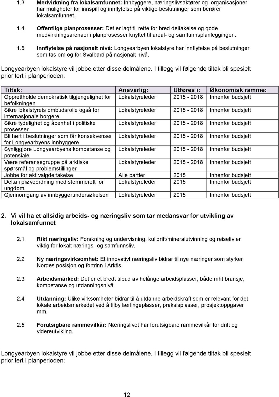 5 Innflytelse på nasjonalt nivå: Longyearbyen lokalstyre har innflytelse på beslutninger som tas om og for Svalbard på nasjonalt nivå. Longyearbyen lokalstyre vil jobbe etter disse delmålene.