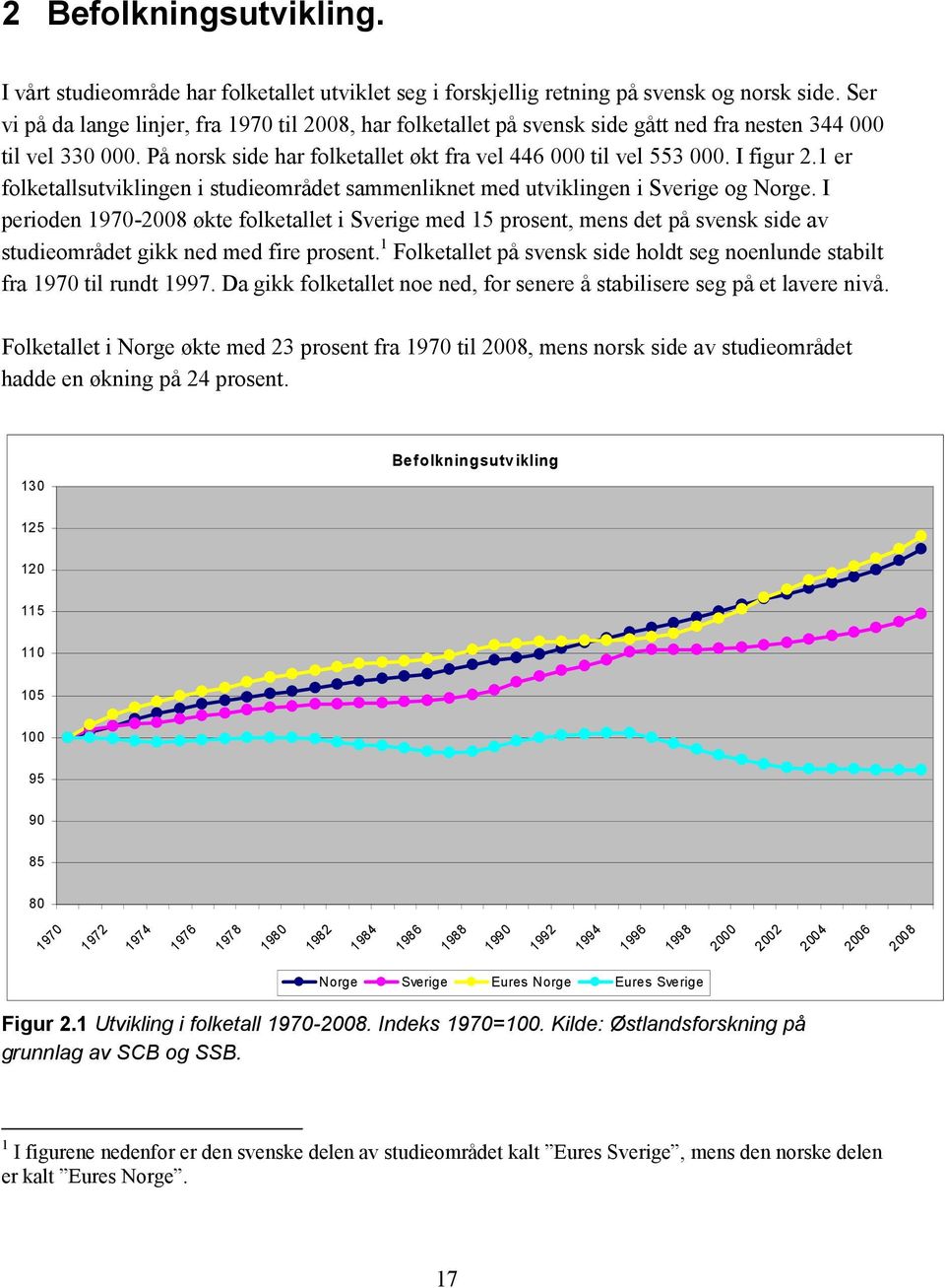 er folketallsutviklingen i studieområdet sammenliknet med utviklingen i Sverige og Norge.