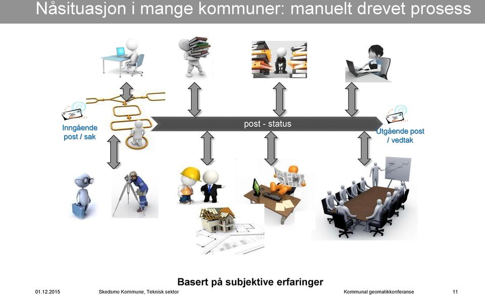 post / sak post - status Utgående