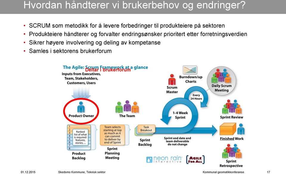 Produkteiere håndterer og forvalter endringsønsker prioritert etter