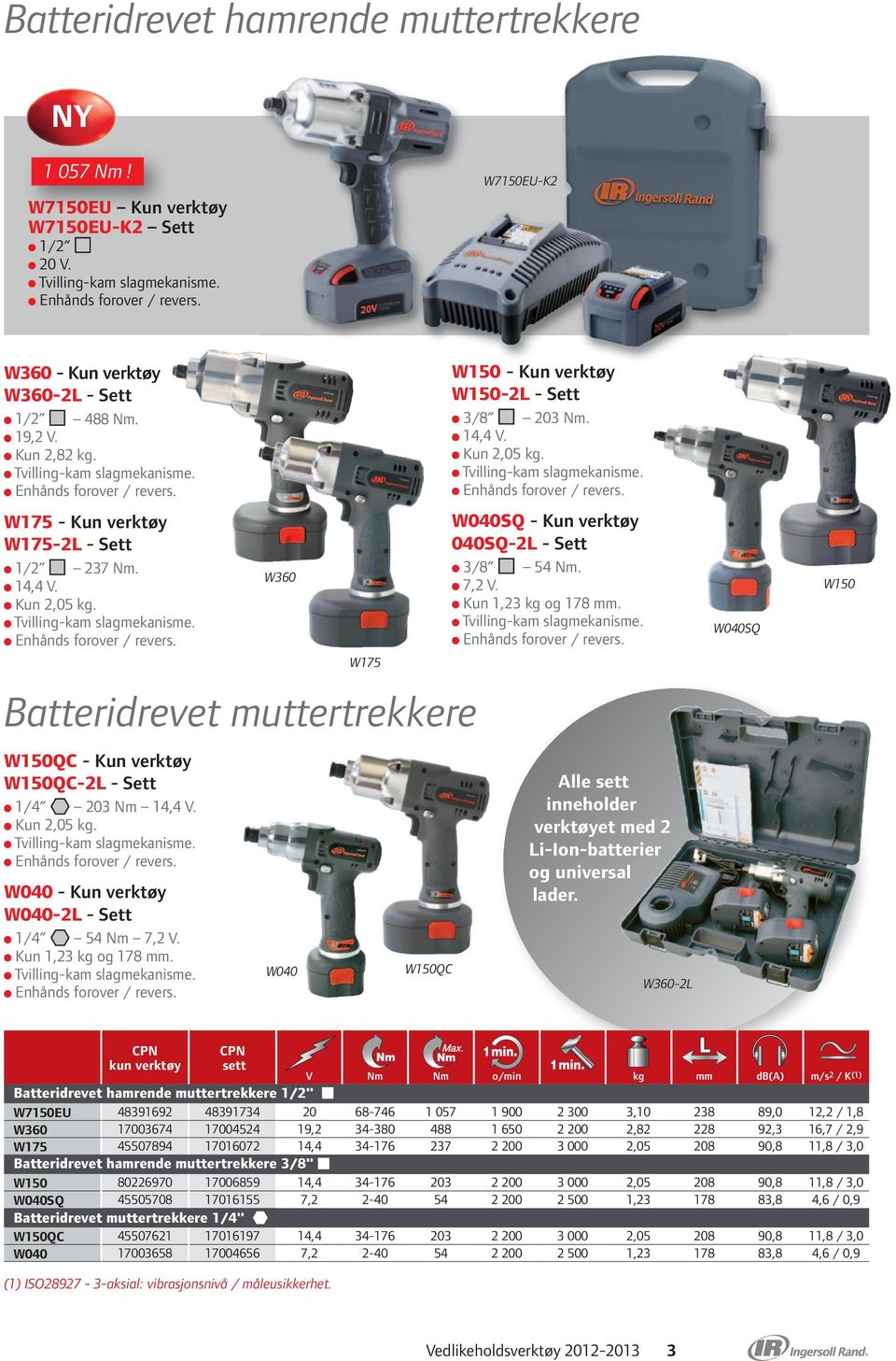 W360 W175 atteridrevet muttertrekkere W150QC - Kun verktøy W150QC-2L - Sett 1/4 203 Nm 14,4 V. Kun 2,05 kg. Tvilling-kam slagmekanisme. W040 - Kun verktøy W040-2L - Sett 1/4 54 Nm 7,2 V.