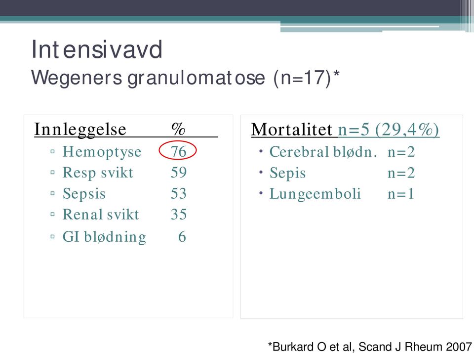 blødning 6 Mortalitet n=5 (29,4%) Cerebral blødn.