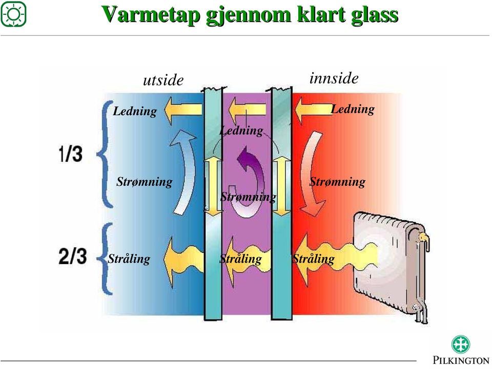 Ledning Strømning Strømning