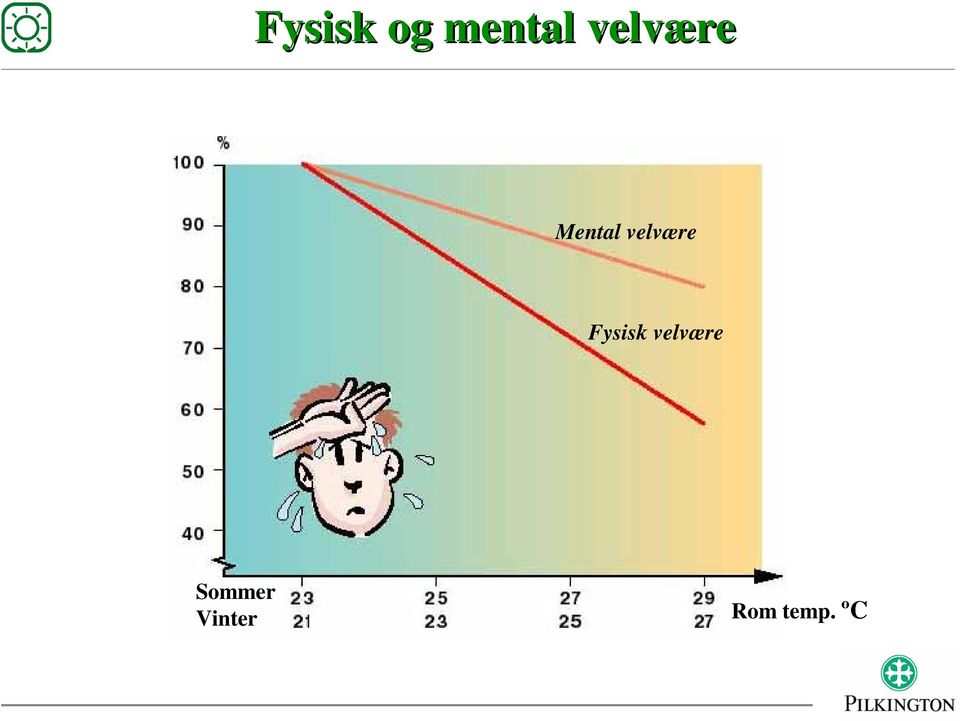 velvære Fysisk