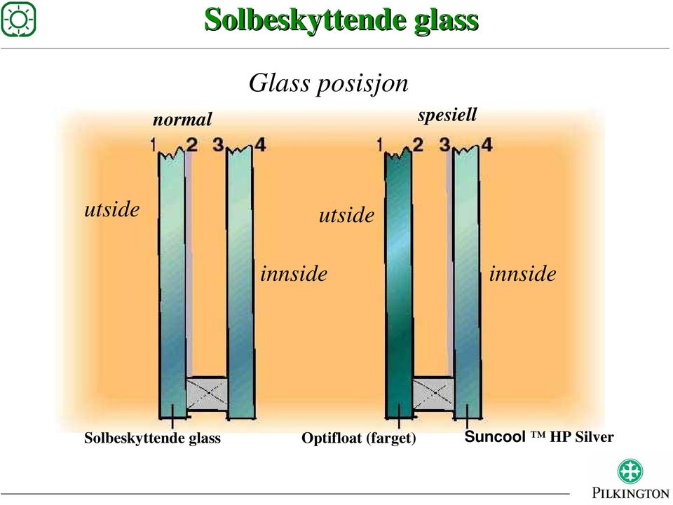 innside innside Solbeskyttende