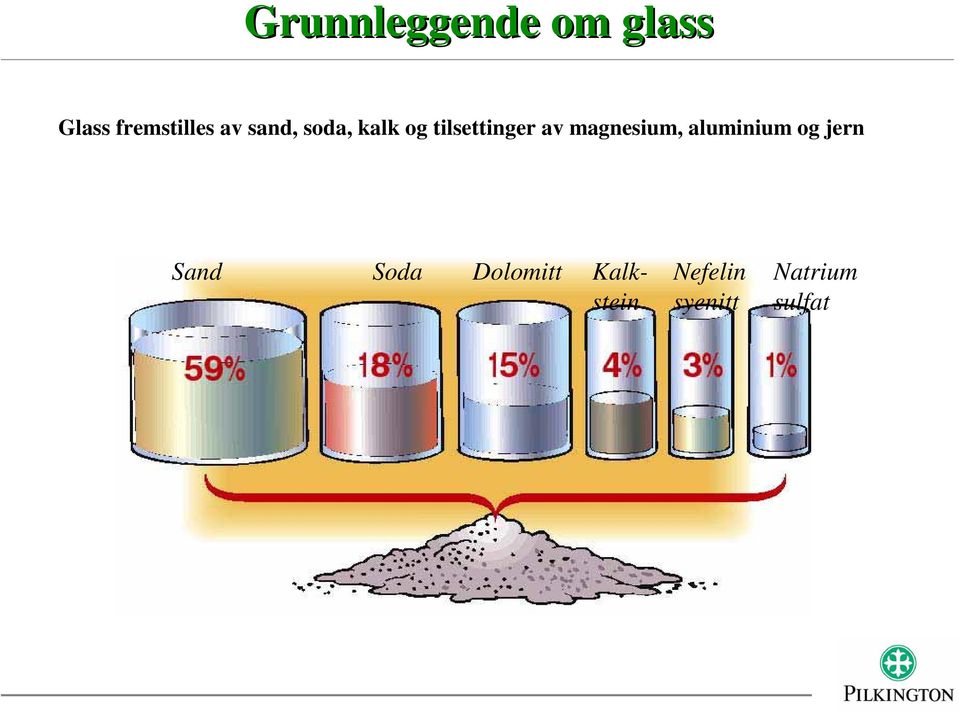 magnesium, aluminium og jern Sand Soda