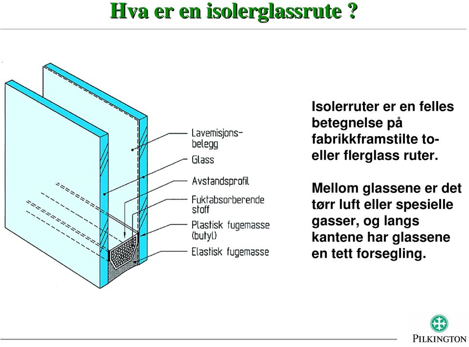 fabrikkframstilte toeller flerglass ruter.