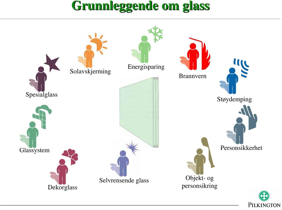 Støydemping Glassystemer Personsikkerhet