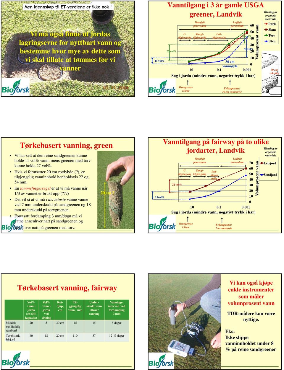 Vannfylt porevolum Luftfylt porevolum 3 cm vannsøyle 1 vol% 31 vol% Tilseting av organisk materiale 3 cm vekstlag Visnegrense 15 bar Feltkapasitet: 3 cm vannsøyle Tørkebasert, green Vi har sett at