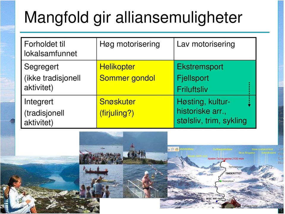 Helikopter Sommer gondol Snøskuter (firjuling?