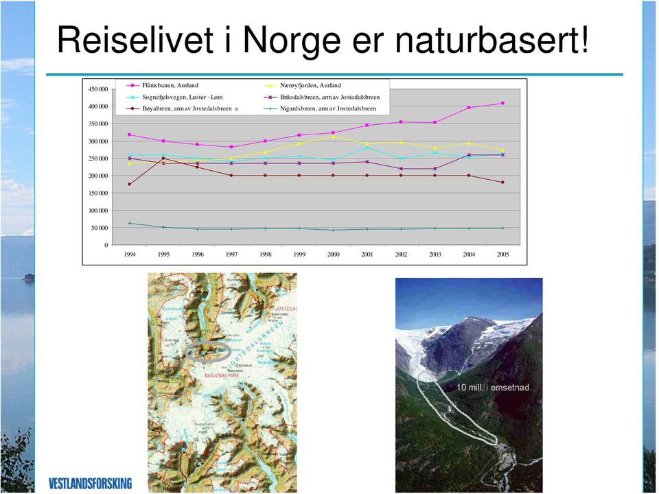 Lom Briksdalsbreen, arm av Jostedalsbreen Bøyabreen, arm av Jostedalsbreen a