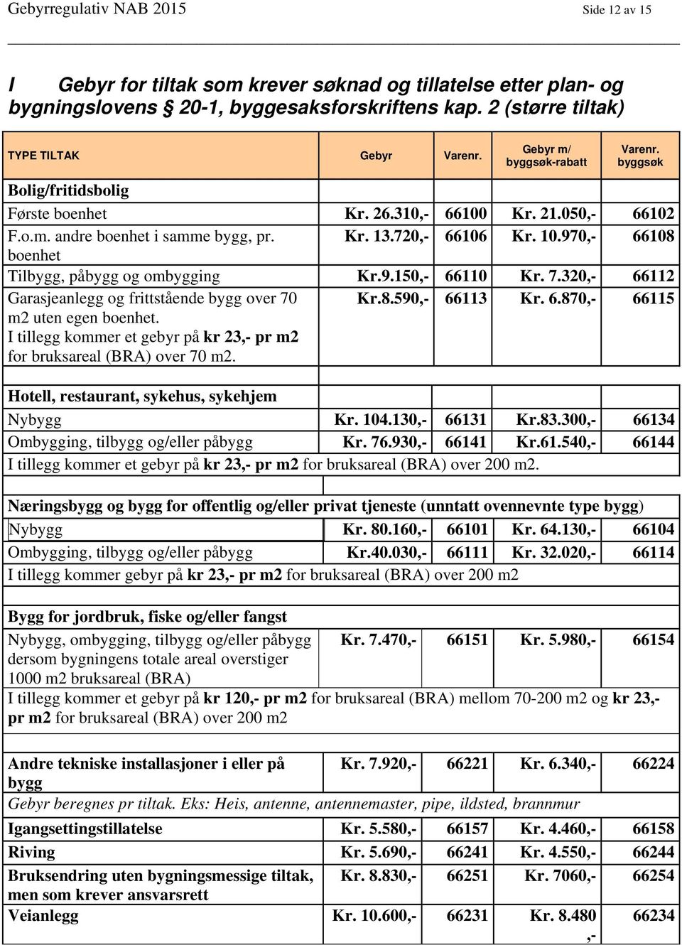 970,- 66108 boenhet Tilbygg, påbygg og ombygging Kr.9.150,- 66110 Kr. 7.320,- 66112 Garasjeanlegg og frittstående bygg over 70 m2 uten egen boenhet.
