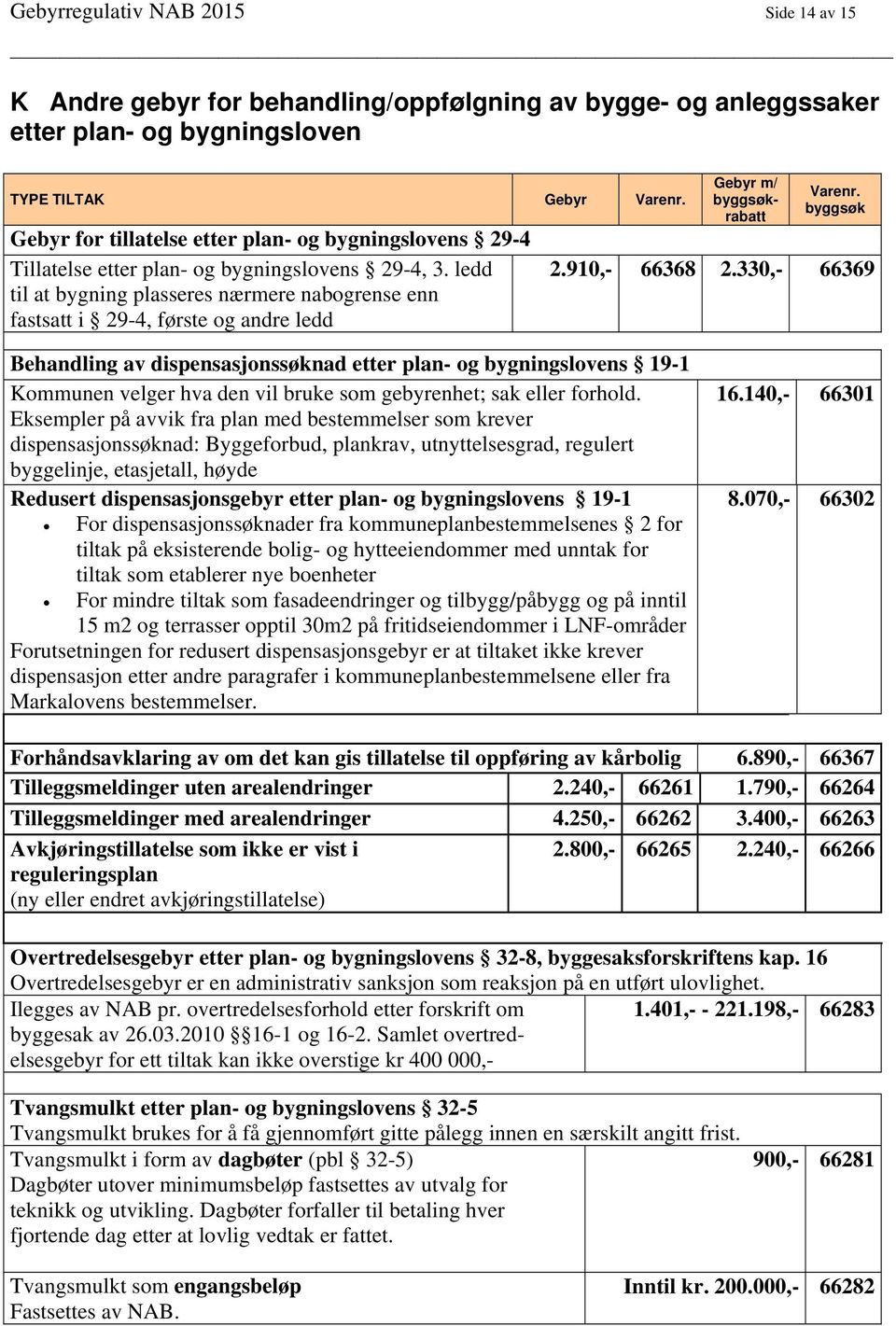 ledd til at bygning plasseres nærmere nabogrense enn fastsatt i 29-4, første og andre ledd Gebyr m/ byggsøkrabatt Varenr. byggsøk 2.910,- 66368 2.