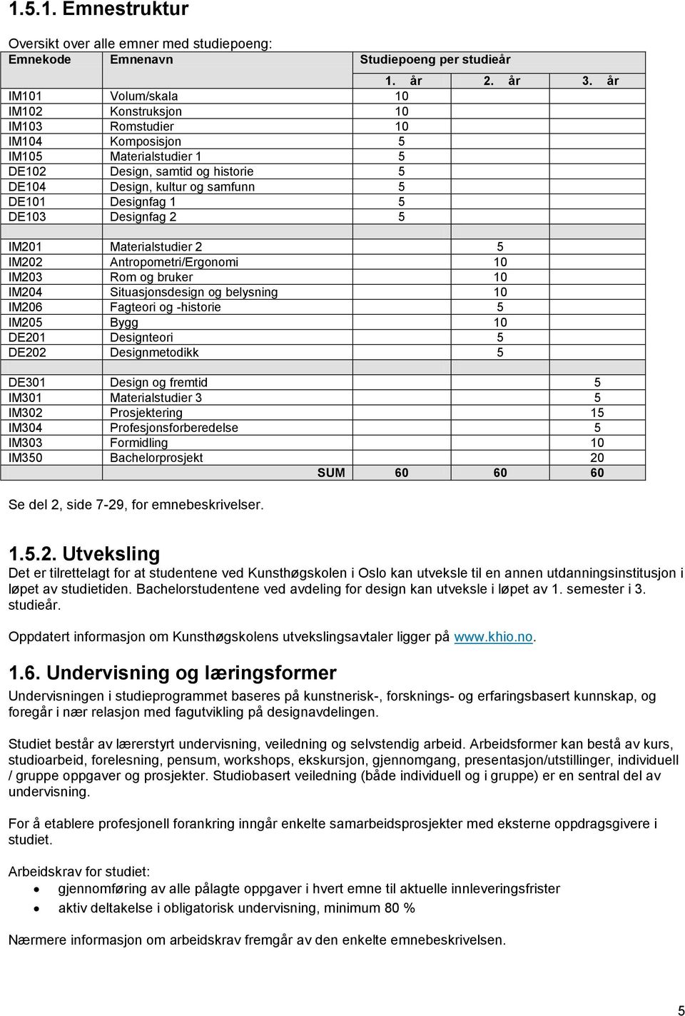 5 DE103 Designfag 2 5 IM201 Materialstudier 2 5 IM202 Antropometri/Ergonomi 10 IM203 Rom og bruker 10 IM204 Situasjonsdesign og belysning 10 IM206 Fagteori og -historie 5 IM205 Bygg 10 DE201