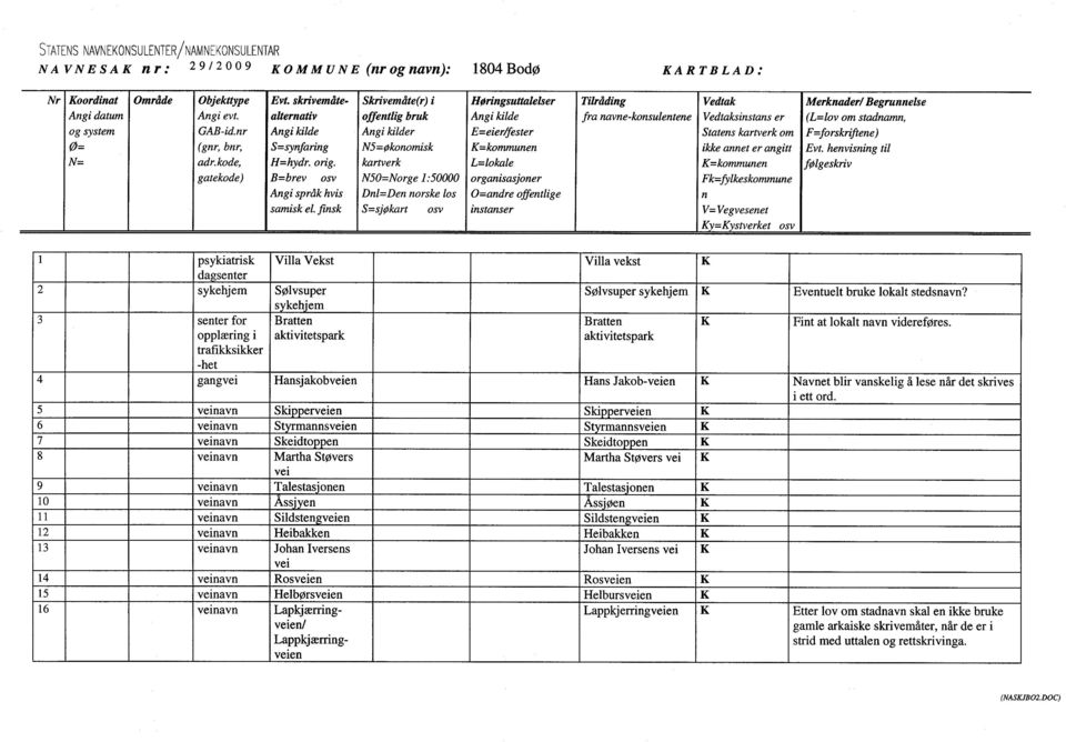 alternativ offentlig bruk Angi kilde fra navne-konsulentene Vedtaksinstans er (L=lov om stadnamn, og system GAB-id.