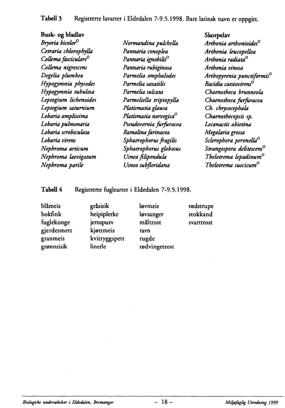 radiata Collema nigrescens Pannaria rubiginosa Arthonia vinosa Degelia plumbea Parmelia omphalodes Arthopyrenia punctiformis Hypogymnia physodes Parmelia saxatilis Bacidia caesiovirens Hypogymnia