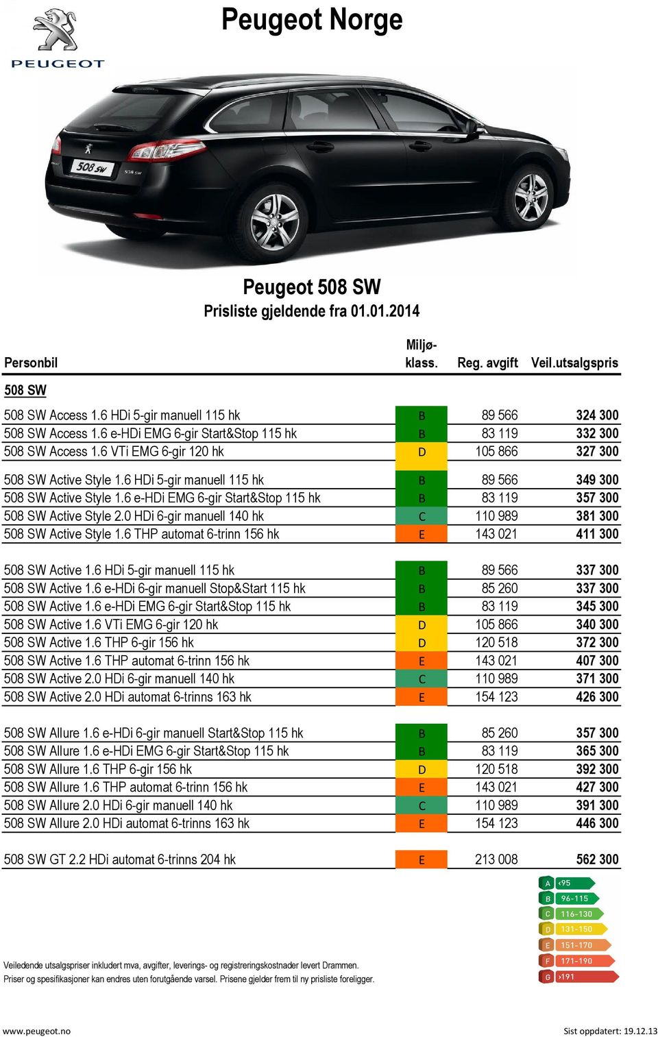 6 e-hdi EMG 6-gir Start&Stop 115 hk B 83 119 357 300 508 SW Active Style 2.0 HDi 6-gir manuell 140 hk C 110 989 381 300 508 SW Active Style 1.