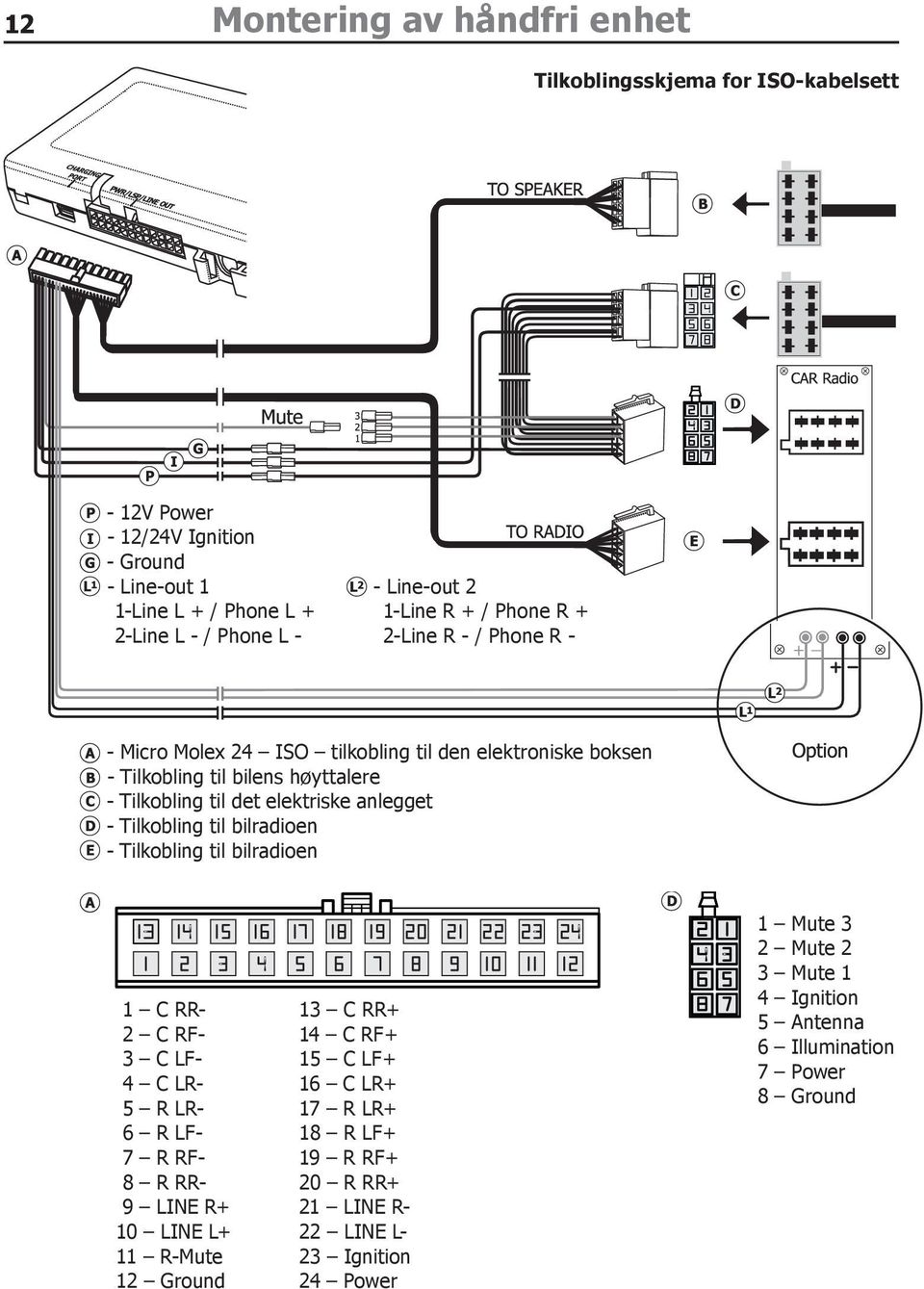 anlegget - Tilkobling til bilradioen - Tilkobling til bilradioen 1 C RR- 2 C RF- 3 C LF- 4 C LR- 5 R LR- 6 R LF- 7 R RF- 8 R RR- 9 LINE R+ 10 LINE L+ 11 R-Mute 12 Ground 13 C RR+