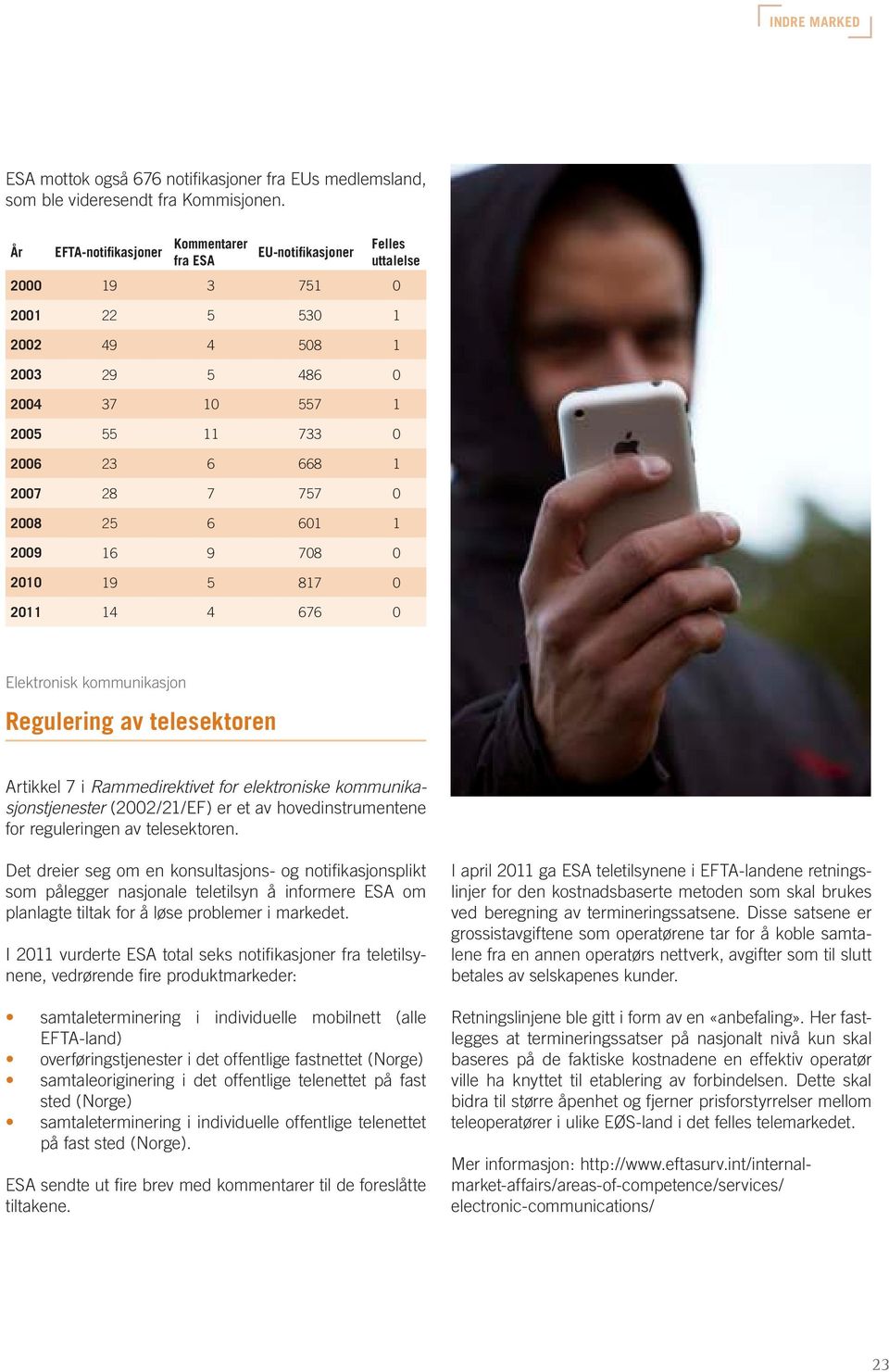 7 757 0 2008 25 6 601 1 2009 16 9 708 0 2010 19 5 817 0 2011 14 4 676 0 Elektronisk kommunikasjon Regulering av telesektoren Artikkel 7 i Rammedirektivet for elektroniske kommunikasjonstjenester