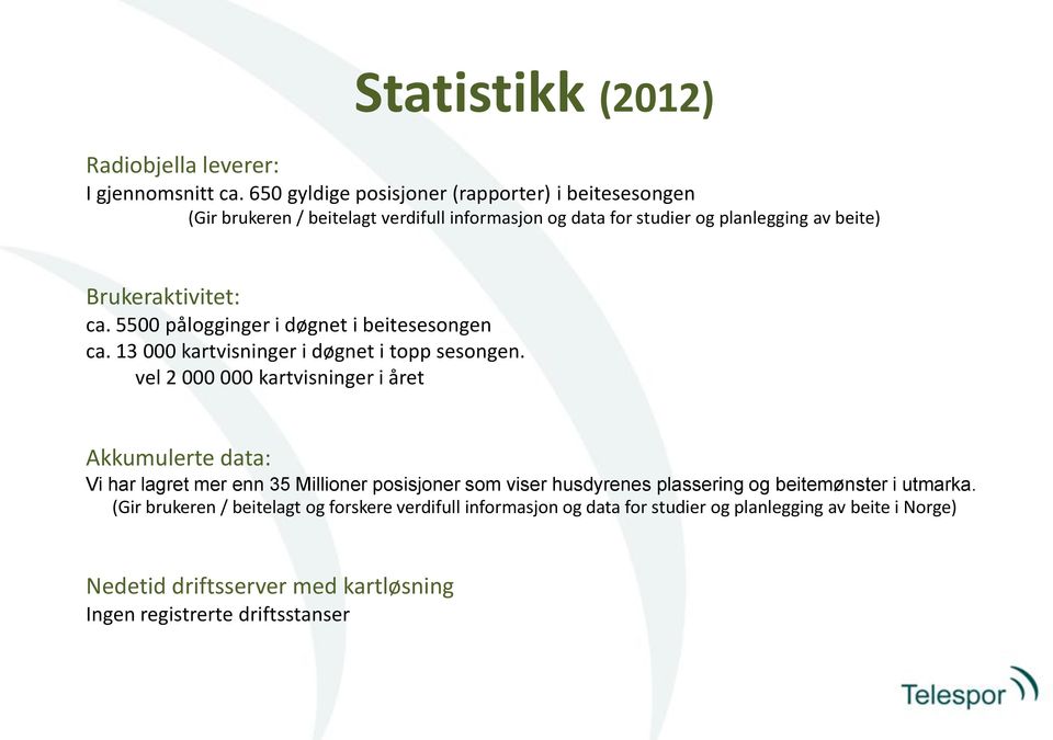 5500 pålogginger i døgnet i beitesesongen ca. 13 000 kartvisninger i døgnet i topp sesongen.