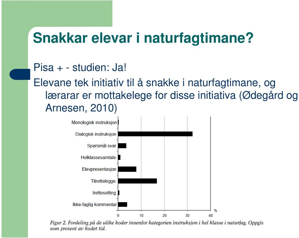 Elevane tek initiativ til å snakke i