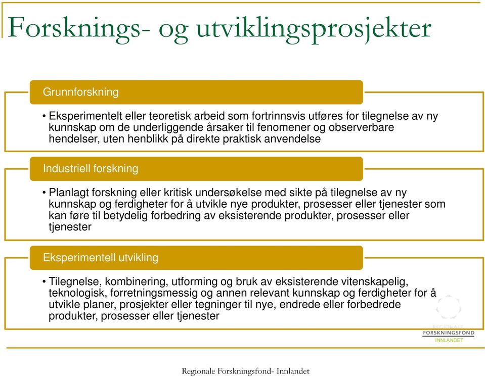 utvikle nye produkter, prosesser eller tjenester som kan føre til betydelig forbedring av eksisterende produkter, prosesser eller tjenester Eksperimentell utvikling Tilegnelse, kombinering, utforming