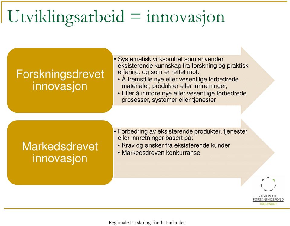 innretninger, Eller å innføre nye eller vesentlige forbedrede prosesser, systemer eller tjenester Markedsdrevet innovasjon