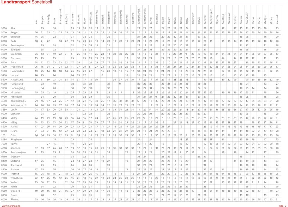 5000 Bergen 9980 Berlevåg 8000 Bodø 8900 Brønnøysund 9990 Båtsfjord 3000 Drammen 9300 Finnsnes 6900 Florø 1600 Fredrikstad 9600 Hammerfest 9400 Harstad 5500 Haugesund 9690 Havøysund 9750 Honningsvåg