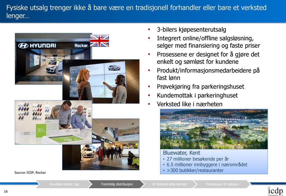 på fast lønn Prøvekjøring fra parkeringshuset Kundemottak i parkeringhuset Verksted like i nærheten Source: ICDP, Rockar Bluewater, Kent 27 millioner