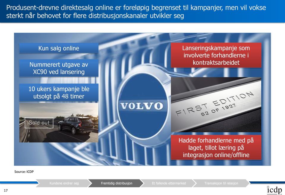 forhandlerne i kontraktsarbeidet 10 ukers kampanje ble utsolgt på 48 timer Hadde forhandlerne med på laget, tillot læring på